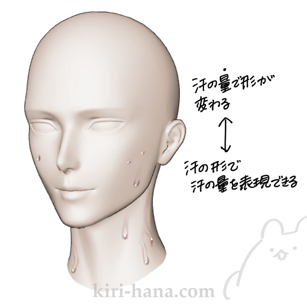 汗の形で、汗の量を表現できる