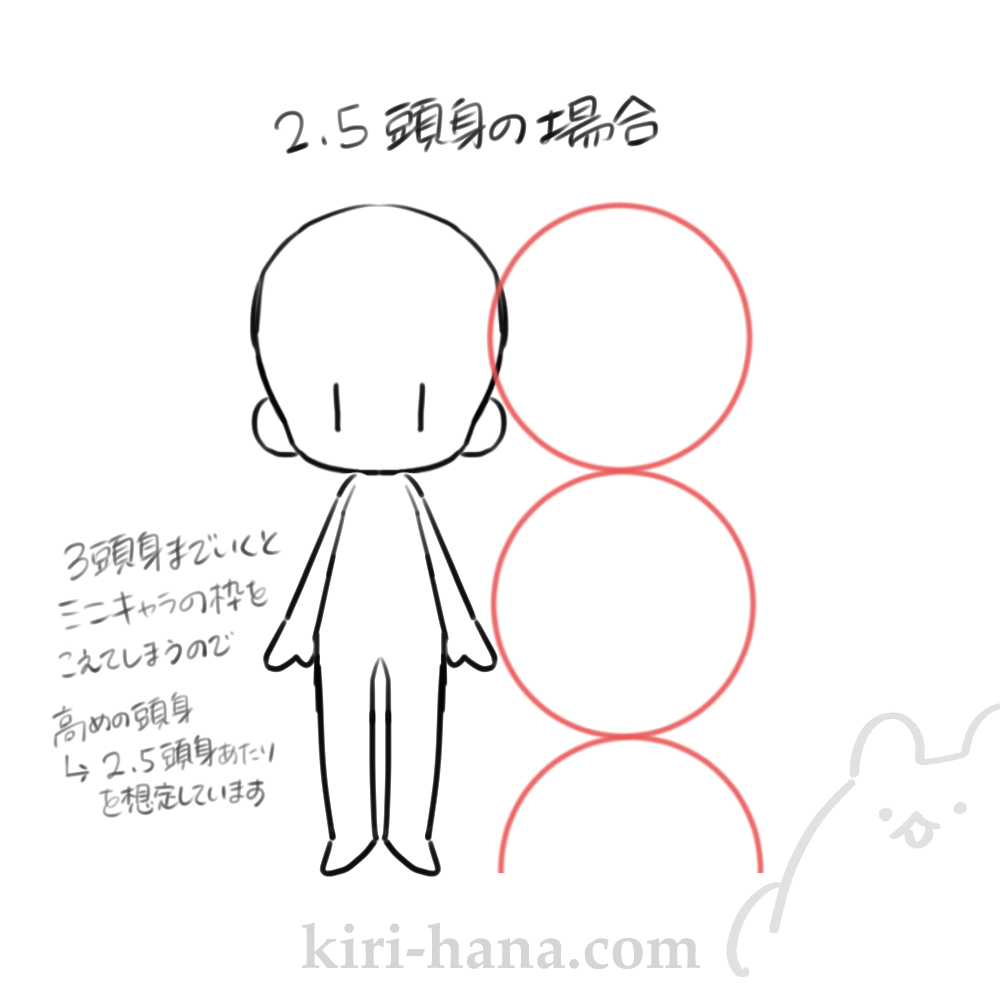 2.5頭身のミニキャラ