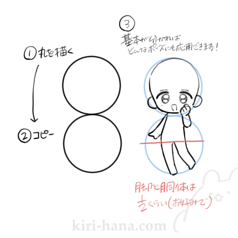 ミニキャラのバランスのとり方