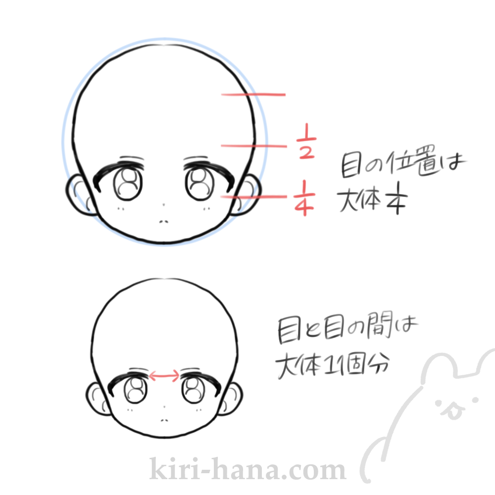 顔のバランス