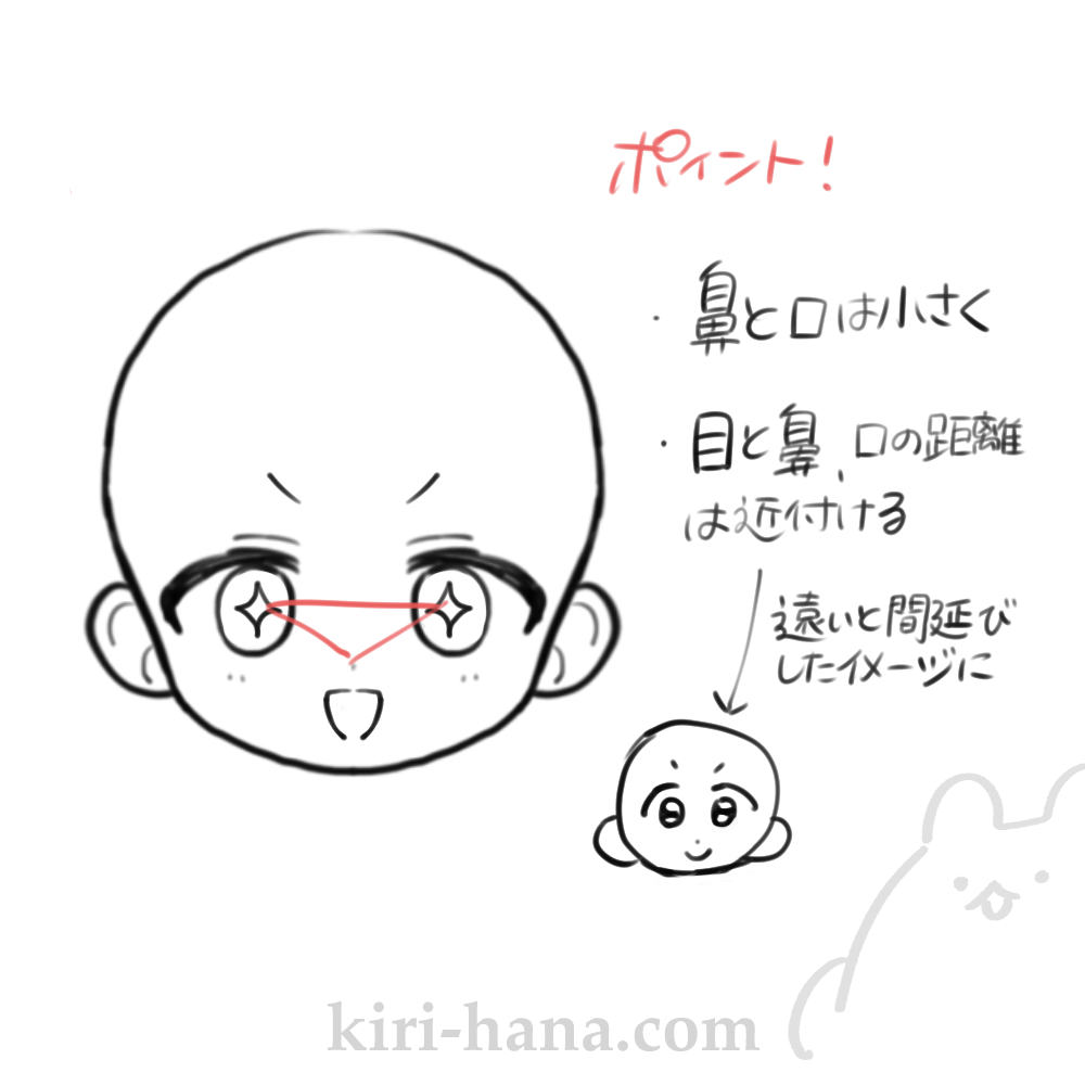 目や鼻の可愛い配置