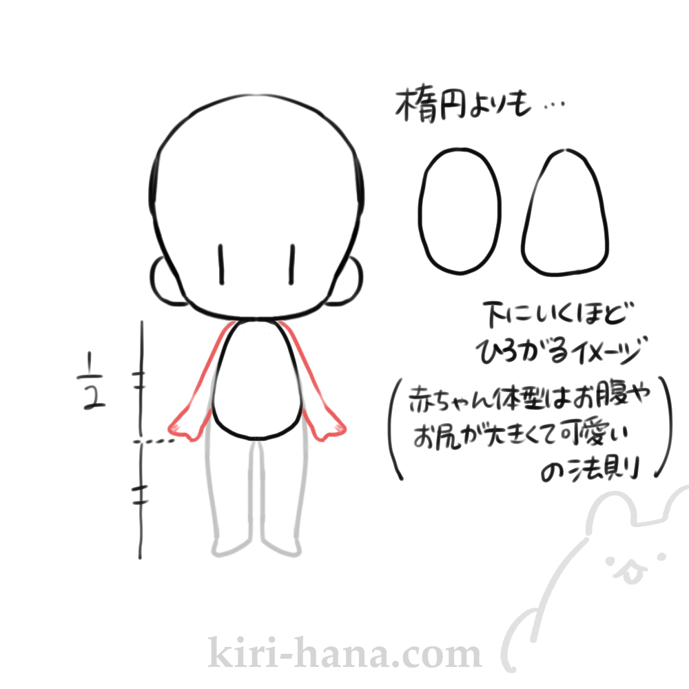 ミニキャラの身体の描き方