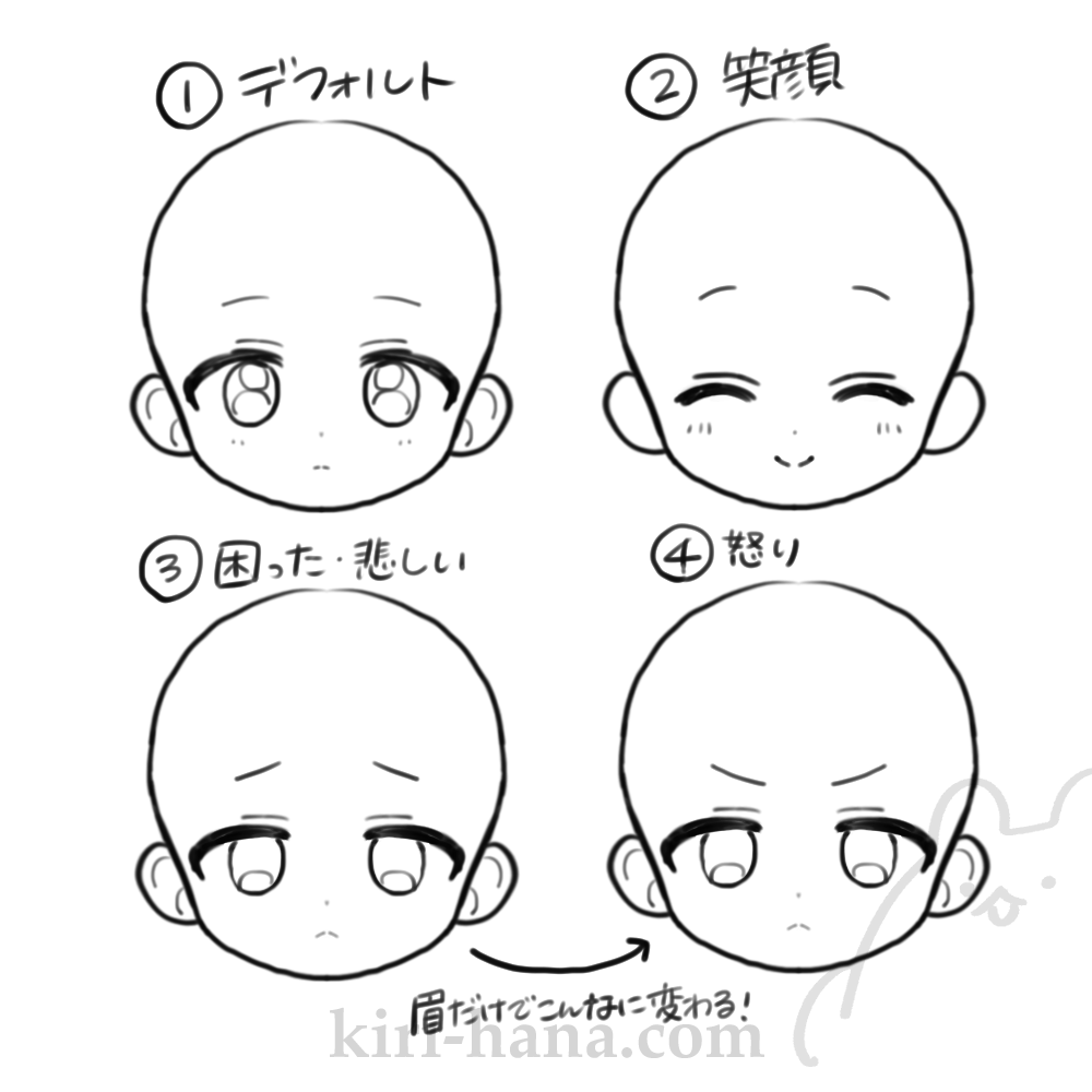 ミニキャラの表情