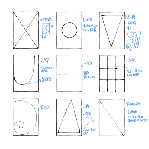 イラストの構図01