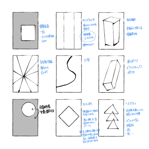 イラストの構図02