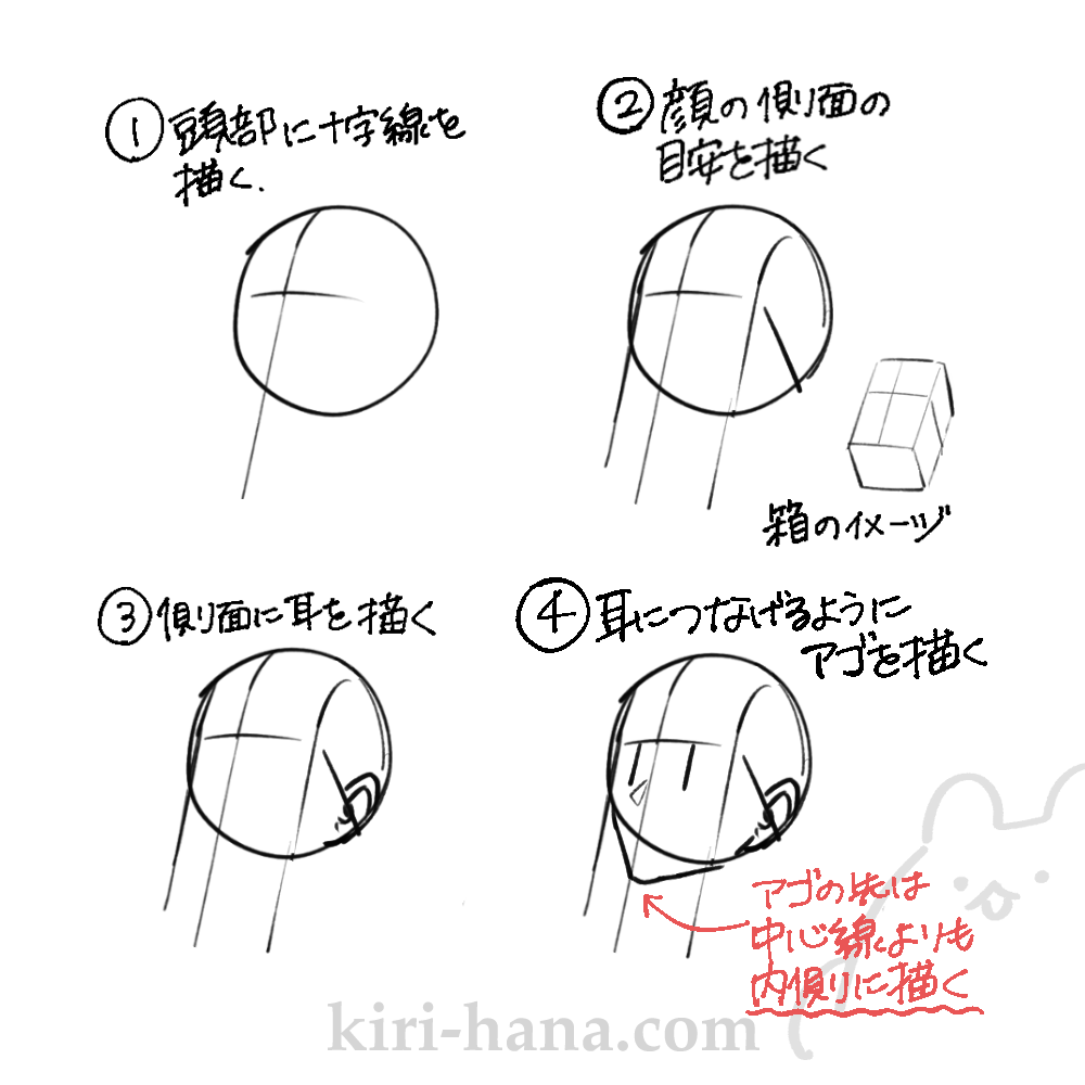 斜め上を向いた顔のアタリの描き方